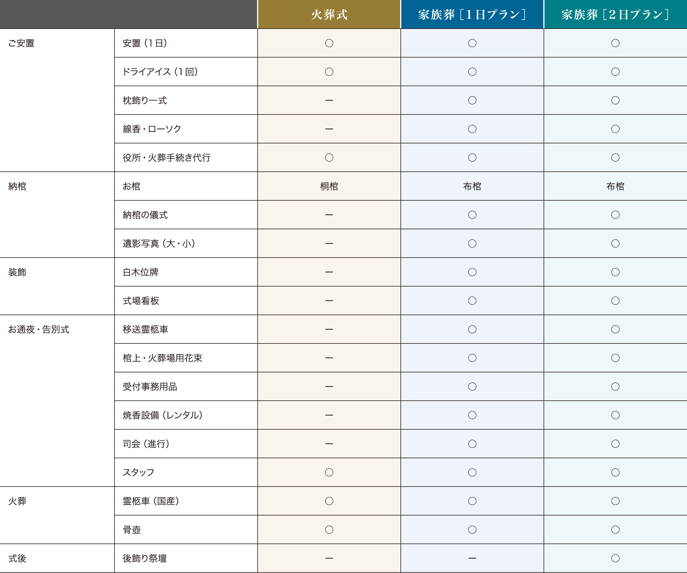 火葬プラン